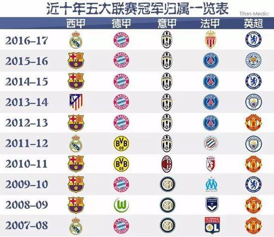 来的商业价